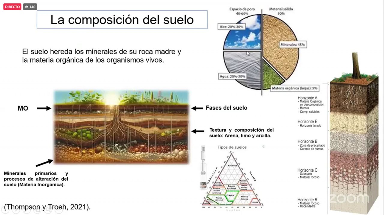 First slide