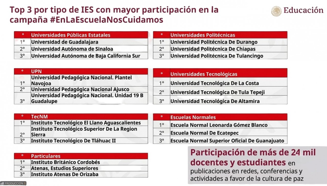 First slide